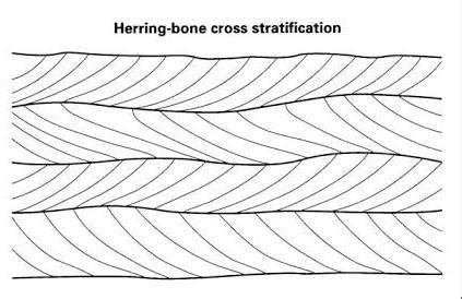 Herringbone Cross Stratification