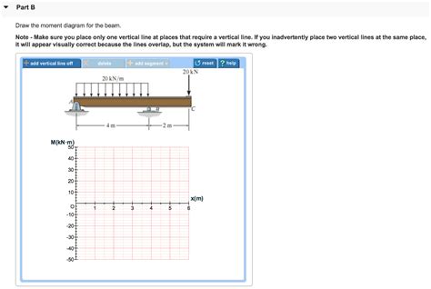 Solved A Beam Is Shown In The Figure Below Figure Part Chegg