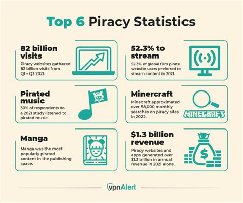 Ijcai Reddit Piracy Gwenni Virginia