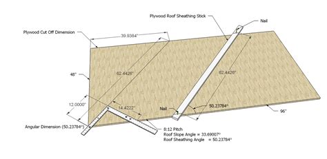 Roof Framing Geometry: Plywood Roof Sheathing Stick