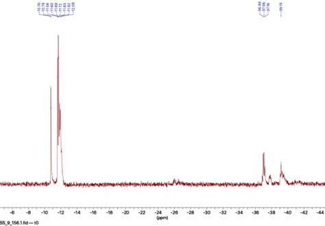 Figure S19 31 P 1 H Nmr Spectrum Of Reaction Mixture Resulting From