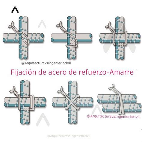 Fijaci N De Acero De Refuerzo Amarres Construction Design Concrete