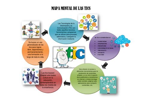 mapa mental de las tics porn sex picture