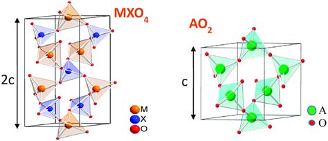 α quartz structure of AO2 A Si Ge and MXO4 M Al Ga Fe and X