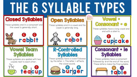 Free Six Syllable Type Worksheets