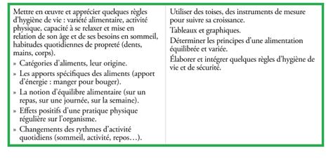 Programmes De Sciences Cycle 2 Questionner Le Monde Vive Les SVT