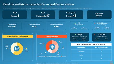 Las 7 Mejores Plantillas De Paneles De Capacitación Con Ejemplos Y Muestras