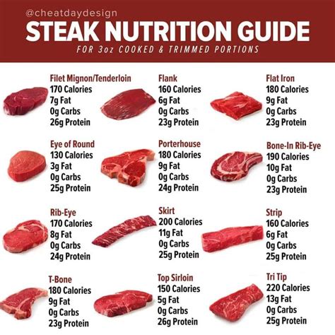 How Many Calories Are In Steak A Comprehensive Guide