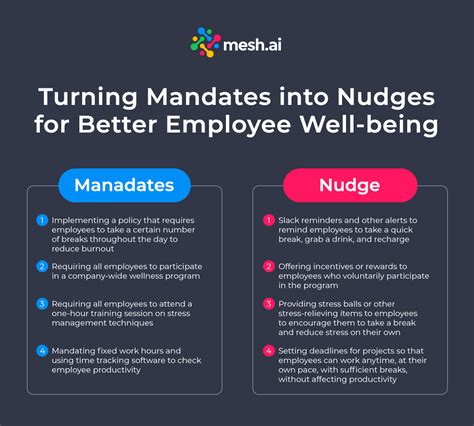 The Nudge Theory To Revolutionize Workplace Practices Mesh