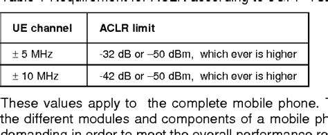 Table 1 From Measurement Of Adjacent Channel Leakage Power On 3GPP W