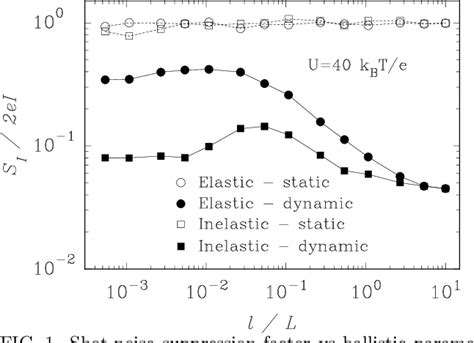 Pdf Universality Of The Shot Noise Suppression Factor In