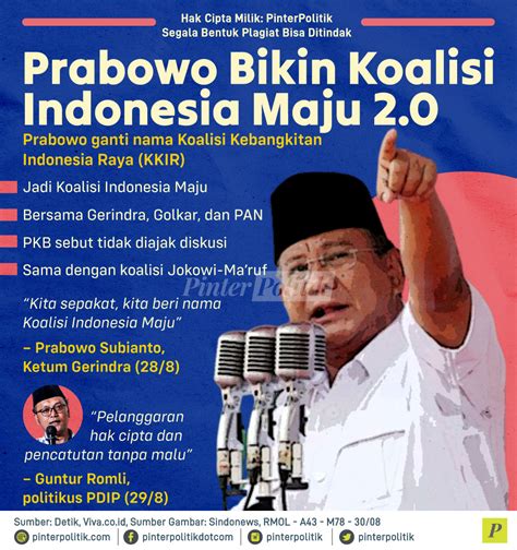 Prabowo Bikin Koalisi Indonesia Maju 2 0