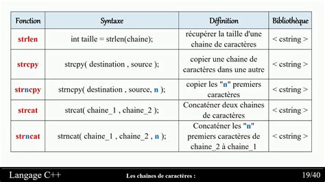 Langage C Partie Les Chaines De Caract Res Youtube