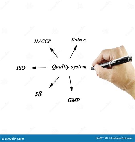 Women Hand Writing Element Gmp Haccp For Use In