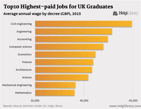 What Is The Highest Paying Job For 14 Year Olds