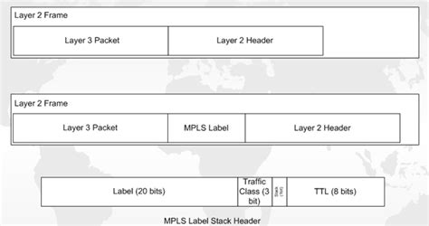 Mpls Solutions Understanding The Mpls Header