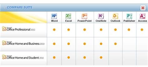 Case Study for OpenOffice vs Microsoft Office