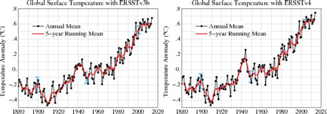 Data GISS GISTEMP Updates To Analysis ERSST V4 Vs V3b