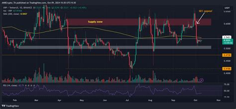 La Carrera De Xrp Etf Se Intensifica Cuando Canary Se Une A Bitwise En