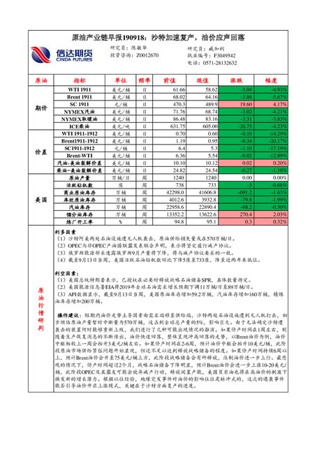 原油产业链早报：沙特加速复产，油价应声回落