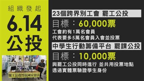 【港版國安法】中學生6 14舉行罷課公投 目標至少取10 000票 六成贊成即通過動議 蘋果日報•聞庫