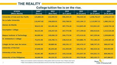 Projected Tuition Fees Moneytalkph