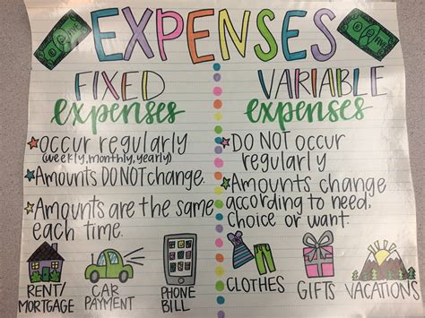 Fixed And Variable Expenses Worksheet