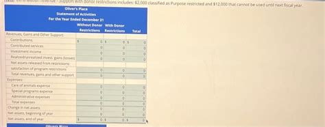 Solved Preparation Of Financial Statements For A Nonprofit Chegg