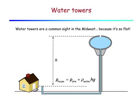 Lecture Density Pressure And Pascal S Principle Ppt