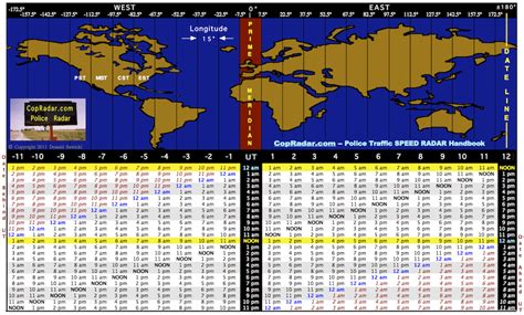 Utc To Est Date Time Converter Free Printable Box