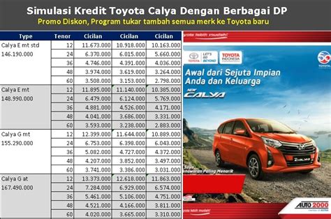 Brosur Kredit Mobil Toyota Calya 2021 Simulasi Dp Cicilan Murah