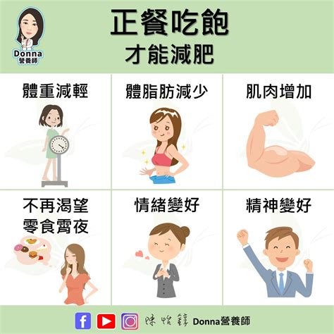 少吃只會讓你更胖，吃飽才能減肥！ Donna陳怡錞｜治本保健營養專家