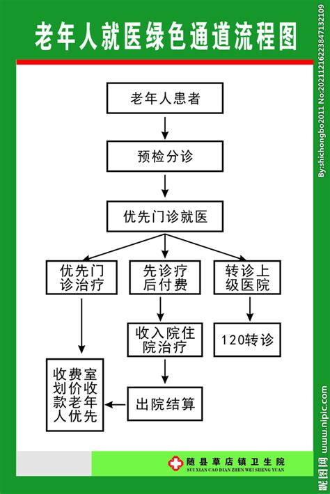 老年人就医绿色通道流程图设计图医疗保健生活百科设计图库昵图网