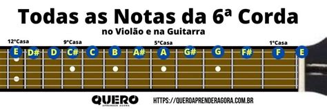 Notas no Braço do Violão Aprenda Instrumentos Musicais Facilmente