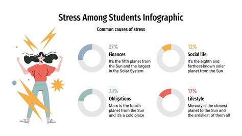 Infografías el estrés de los alumnos Google Slides y PPT