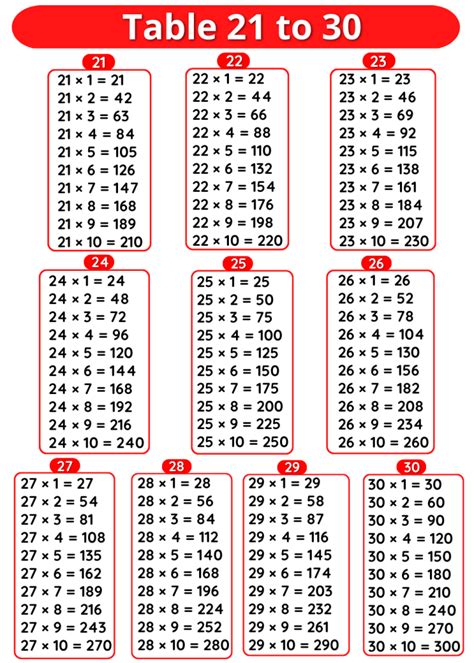 Tables 15 To 20 Multiplication Tables 15 To 20