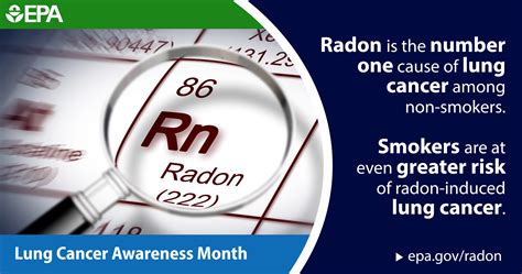 Low Level Radon Exposure And Lung Cancer Cornetts Corner