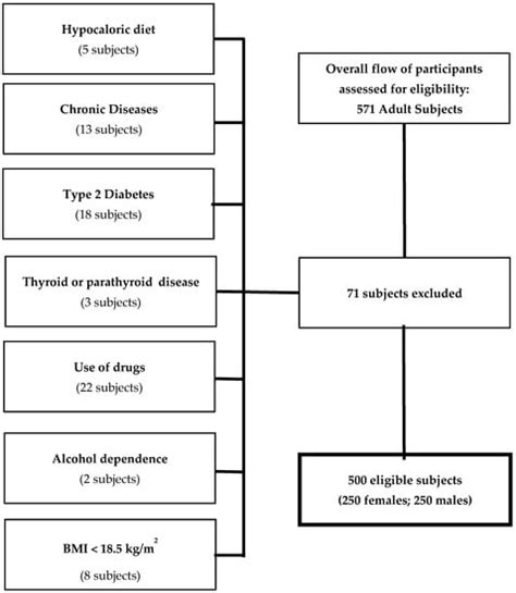 Nutrients Free Full Text Sex Differences Of Vitamin D Status Across