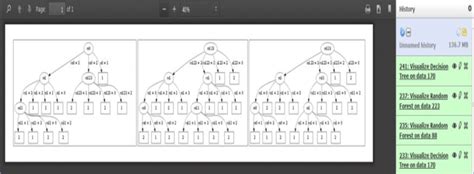 Visualization of a random forest | Download Scientific Diagram