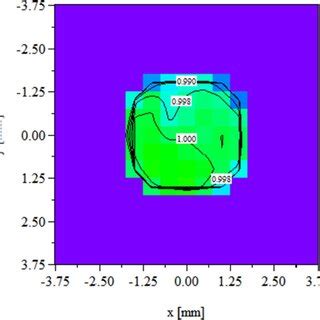 Spectral power responsivity of the IR-enhanced Si photodiode. The solid ...