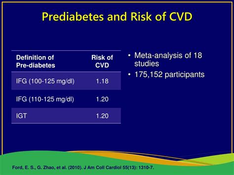 Ppt Prediabetes Diagnosis And Management Powerpoint Presentation