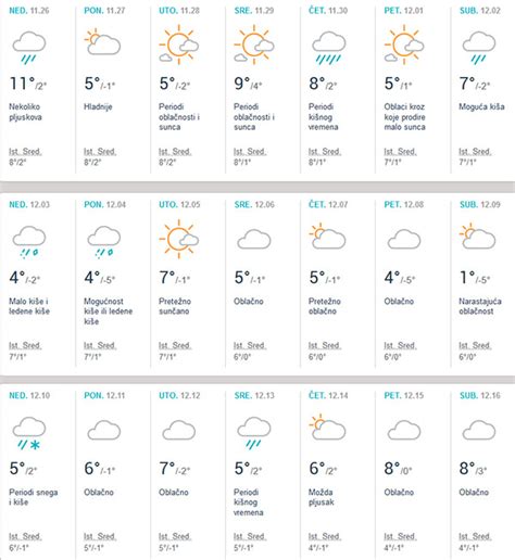 Vremenska Prognoza Za Dana Skoplje