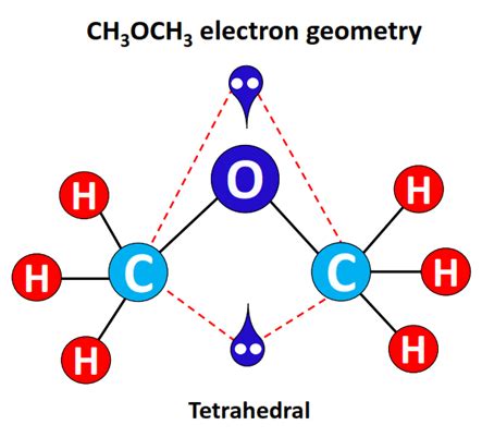 CH3OCH3 Lewis structure, Molecular geometry, Hybridization, Bond angle