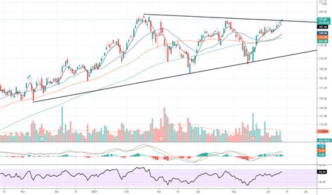 SE Stock Price And Chart NYSE SE TradingView