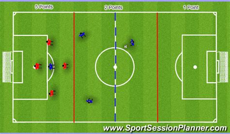 Footballsoccer Counter Attacking Tactical Counter Attack Academy