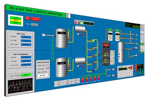 PLC SCADA BMS DCS LABVIEW DEVICE DRIVER EMBEDDED SYSTEM PROCESS