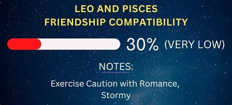 Pisces Friendship Compatibility with All Zodiac Signs (Percentages and ...