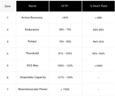 Power Training Zones For Cycling Favero Cycling