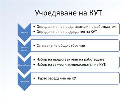 Комитети и групи по условия на труд | PPT