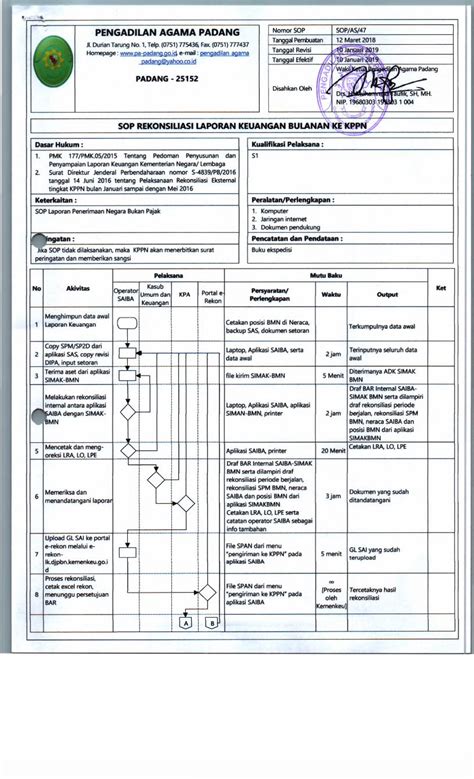 Pdf Sop Rekonsiliasi Laporan Keuangan Bulanan Ke Kppn Dokumentips